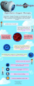 hyperbaric infographic