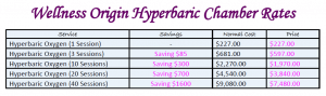 Hyperbaric Oxygen Chamber Rates(1)