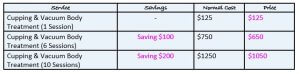 Cupping Prices